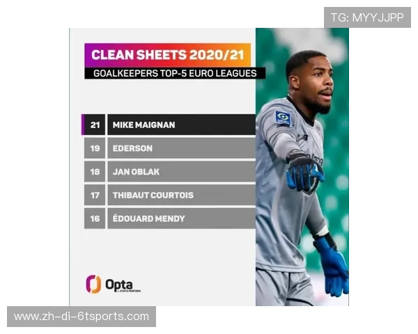 法甲球员注册规则：参与法甲的规定与政策