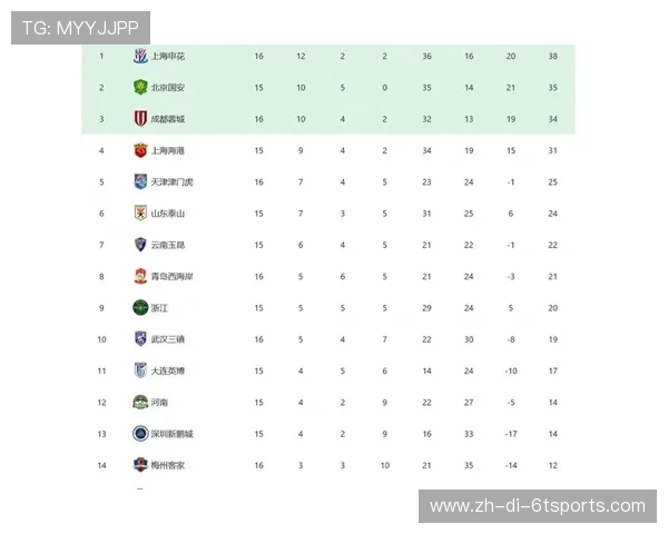 足协发布的中超联赛积分榜及排名规则说明